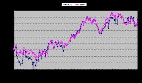 最新爆料油价走势图,最新动态与未来趋势分析 第2张 最新爆料油价走势图,最新动态与未来趋势分析 第2张